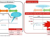 Lenovo admits ThinkPad CPU throttling problem when running Linux, fix in development