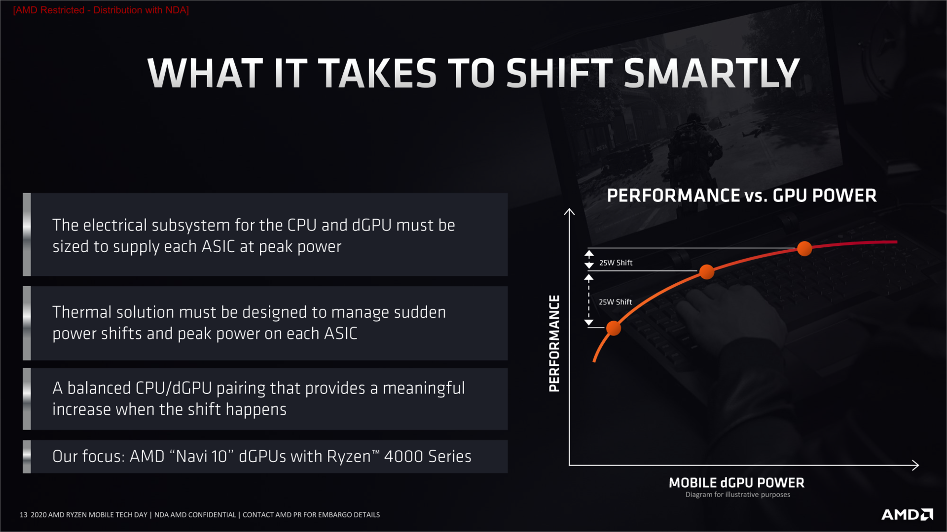 AMD SmartShift is awesome. Too bad most gamers will never get to