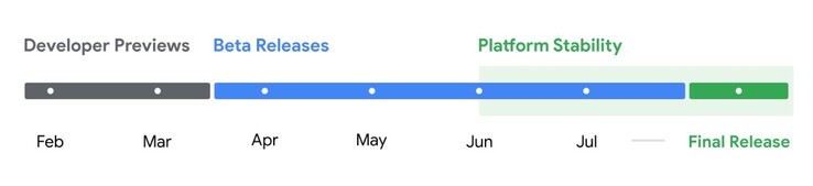 Google has already revealed its Android 15 development and release schedule. (Image source: Google)