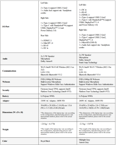 Gigabyte Aorus 17X and Aorus 16X specs (image via Gigabyte)