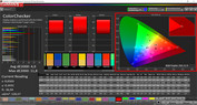 CalMAN color accuracy – AdobeRGB