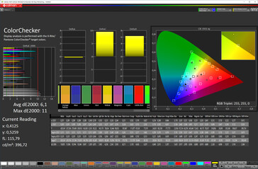 Colour accuracy (sRGB)