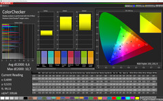 CalMAN - color accuracy (Bright)