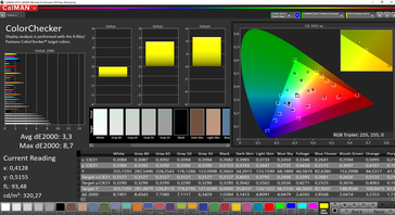 CalMAN - Color accuracy