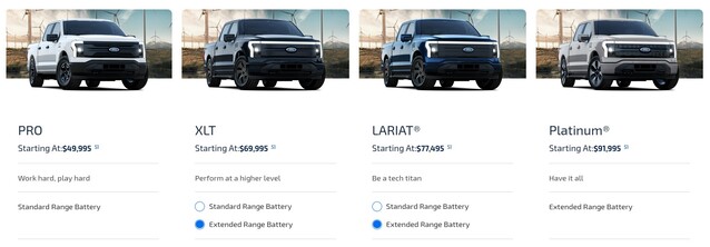 Even with the extended range battery driving range to 320 miles, the Ford F-150 Lightning is a cheaper full-size electric pickup truck. (Image source: Ford)