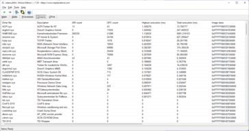 Latency monitor drivers