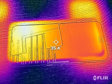 Heatmap Front