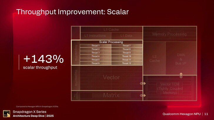 Hexagon NPU. (Image Source: Qualcomm)