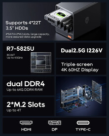 Aoostar WTR Pro - AMD Ryzen 7 5825U (Image Source: Aoostar)