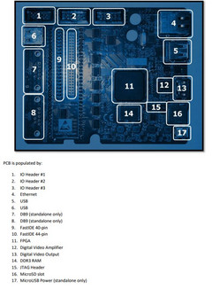 The Vampire V4 brings 512 MB of RAM, Ethernet, USB, and MicroSD storage to the Amiga. (Source: Apollo)