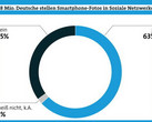 Smartphones impacting sales of dedicated cameras