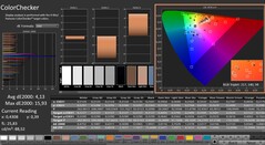 CalMAN: ColorChecker (calibrated)