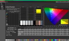 ColorChecker after calibration