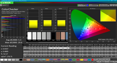 ColorChecker after calibration