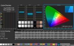 CalMAN: ColorChecker (calibrated)