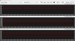 CPU readings during the Cinebench R15 loop