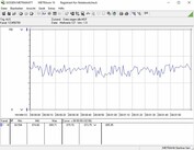 System power consumption at idle