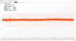 The Witcher 3 Frame time performance (Ultra-Preset)