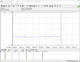 Test system power consumption (idle)