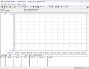 Power consumption test system - idle