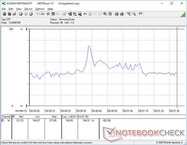 3DMark 06 power consumption