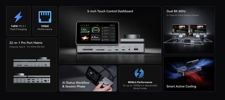 Key specs of the PexarBolt Thunderbolt 5 dock.