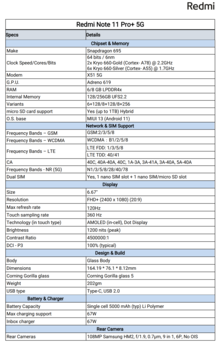 Redmi Note 11 Pro+ - Specifications. (Image Source: Redmi)