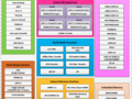 Rockchip RK3566 Processor - Benchmarks and Specs