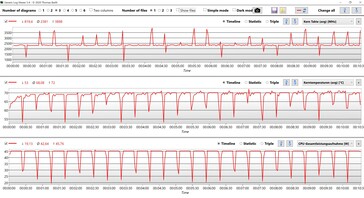 CPU data Core i7-12700H Cinebench R15 Multi loop