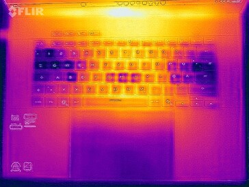 Heatmap stress test (top)
