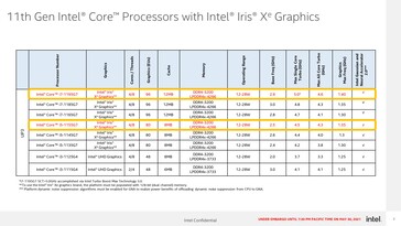 Core i7-1195G7 and Core i5-1155G7 - Specifications. (Source: Intel)
