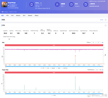 ...that might churn out results like these. (Source: (Source: Neo_beta, iQOO via Weibo)