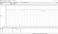 Prime 95 power consumption (Ryzen 3 2200G)