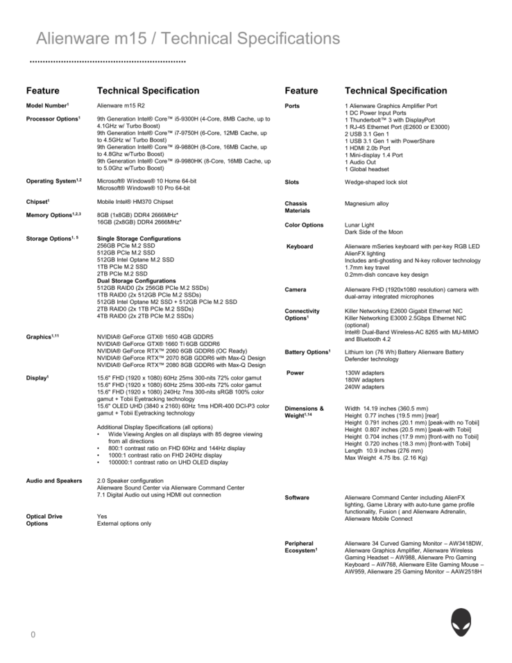 2019 Alienware m15 specifications (Source: Dell)