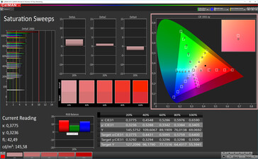 Saturation (color preset Lively, white balance neutral, target color space AdobeRGB)