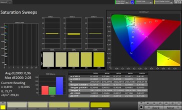 CalMAN Saturation Sweeps