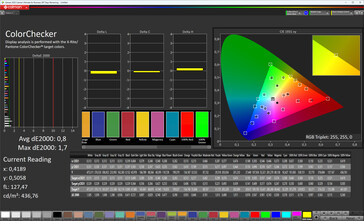 Color fidelity (color scheme original color, color temperature standard, target color space sRGB)