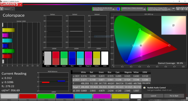 MSI Creator 17 DCI-P3 coverage. (Source: MSI)