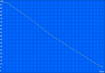 SPECviewperf battery test: 70 minutes