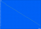 Minimum battery life