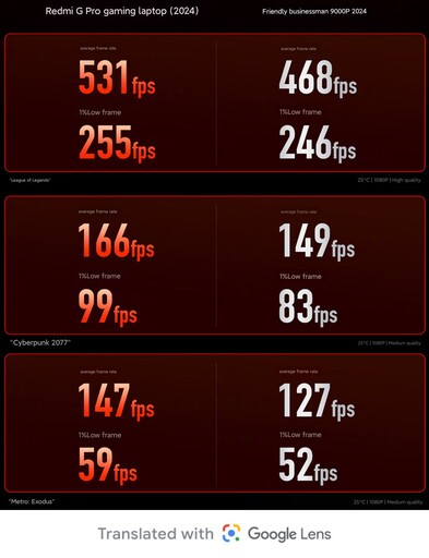 Gaming benchmark comparison (Image source: Redmi)