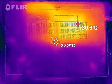 Heat waste when idle: bottom