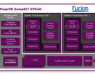 PowerVR Series8XT GT8540 GPU layout (Source: Imagination Technologies)