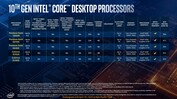 Intel 10th Core Desktop Processors (source: Intel)