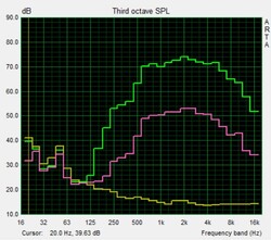 Pink Noise speaker test