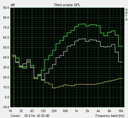 Speaker test Pink Noise