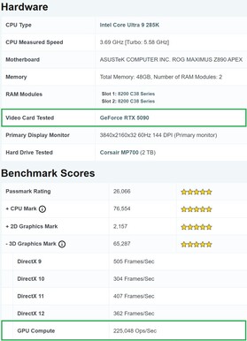 RTX 5090 system hitting high GPU Compute score. (Image source: PassMark)