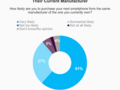 Your next smartphone will likely be from the same manufacturer again according to study (Source: Morning Consult)