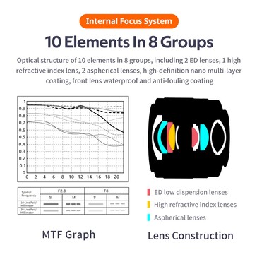 Optical design (Image Source: Viltrox)