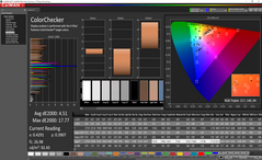 Color analysis (post-calibration)